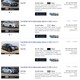 Illustration for article titled Here Is Why You Shouldn’t Expect A Big Discount On A Used Car